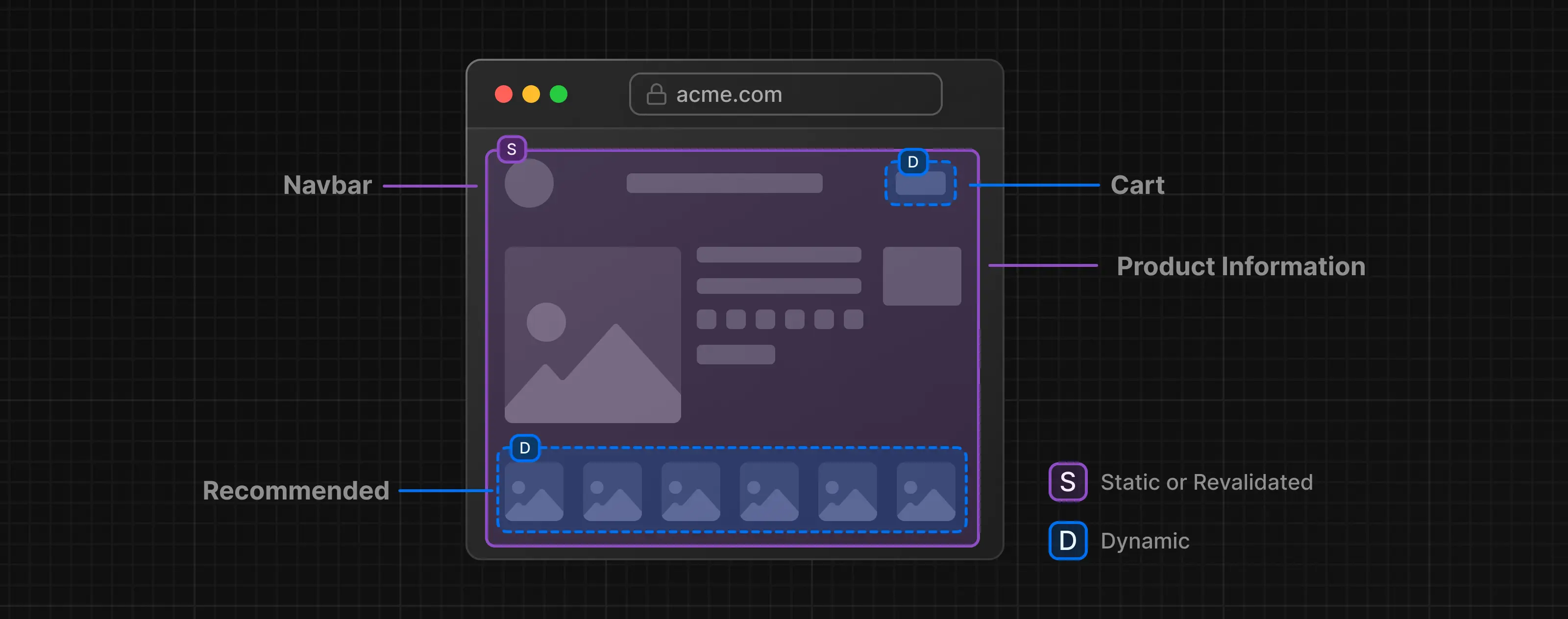 Next.js Partial Prerendering & Cache Components